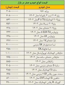 زلزله در بازار خودرو/ آخرین قیمت پژو، تیبا، دنا، ساینا و کوییک + جدول