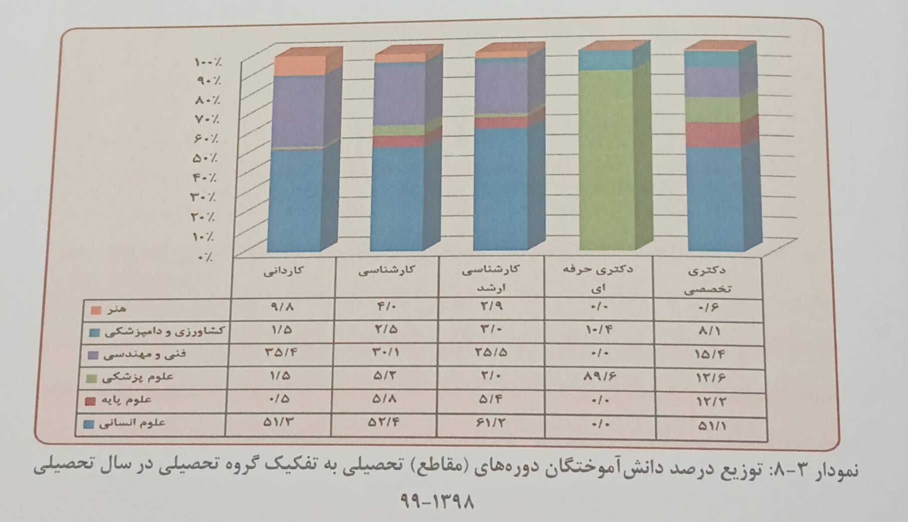 برگی از آمار فارغ التحصیلان دانشگاه ها/ علوم انسانی ها رکورد شکستند