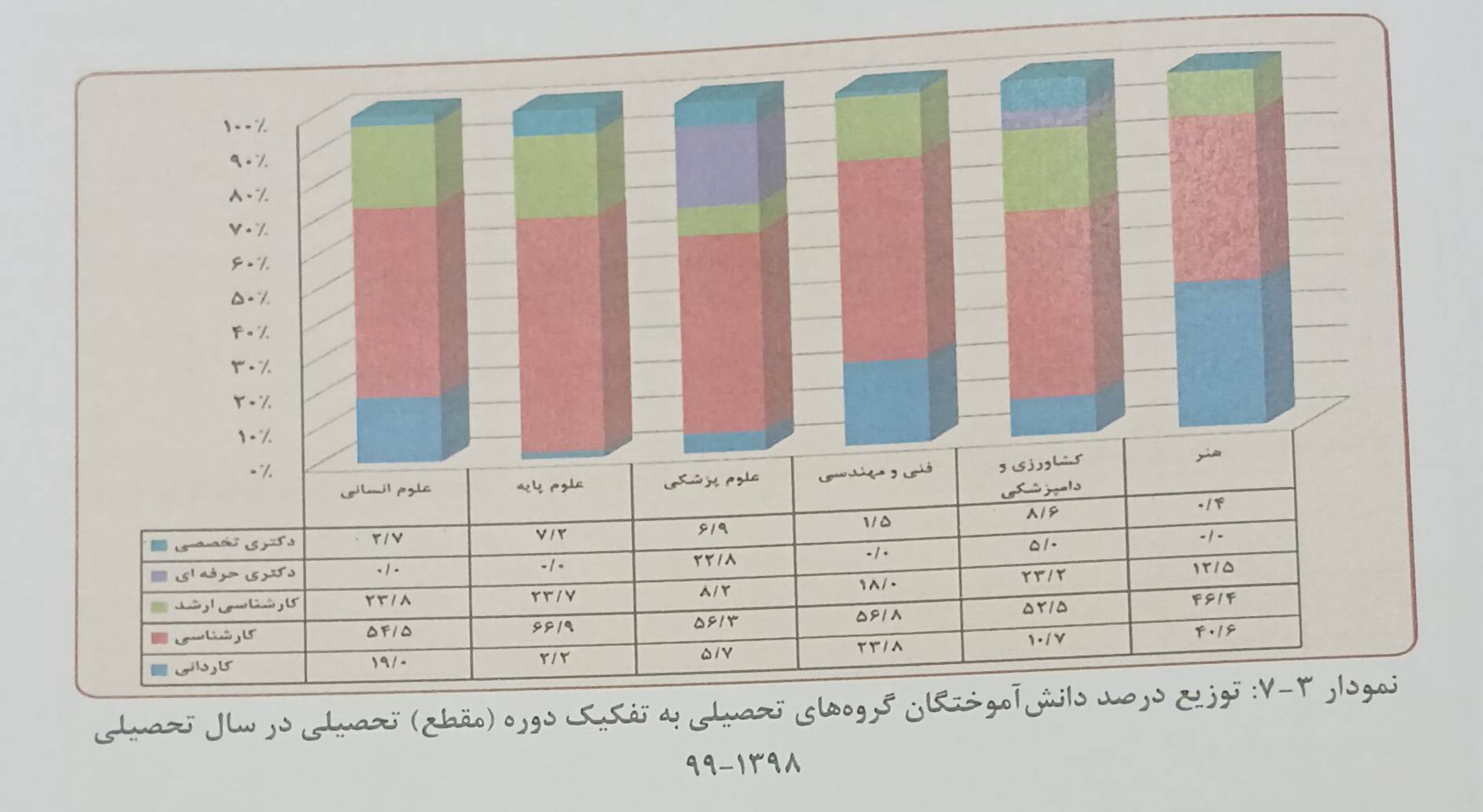 برگی از آمار فارغ التحصیلان دانشگاه ها/ علوم انسانی ها رکورد شکستند