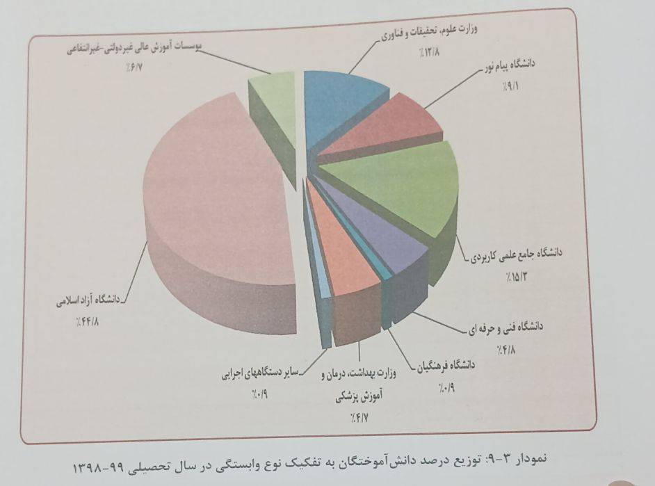 برگی از آمار فارغ التحصیلان دانشگاه ها/ علوم انسانی ها رکورد شکستند