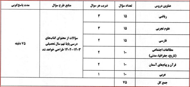 فردا؛ آخرین مهلت ثبت نام آزمون های ورودی مدارس سمپاد و نمونه دولتی