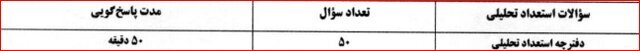 فردا؛ آخرین مهلت ثبت نام آزمون های ورودی مدارس سمپاد و نمونه دولتی