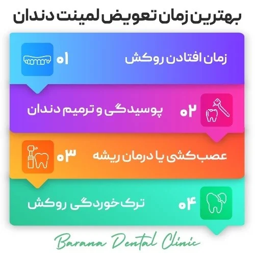 لمینت دندان بعد از افتادن لمینت دندان چه کنیم؟