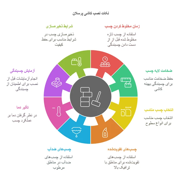 نصب کاشی پرسلان با چسب چطور است؟