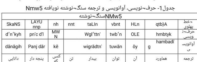 شناسایی یک سنگ نوشتۀ ساسانی در نقش رستم