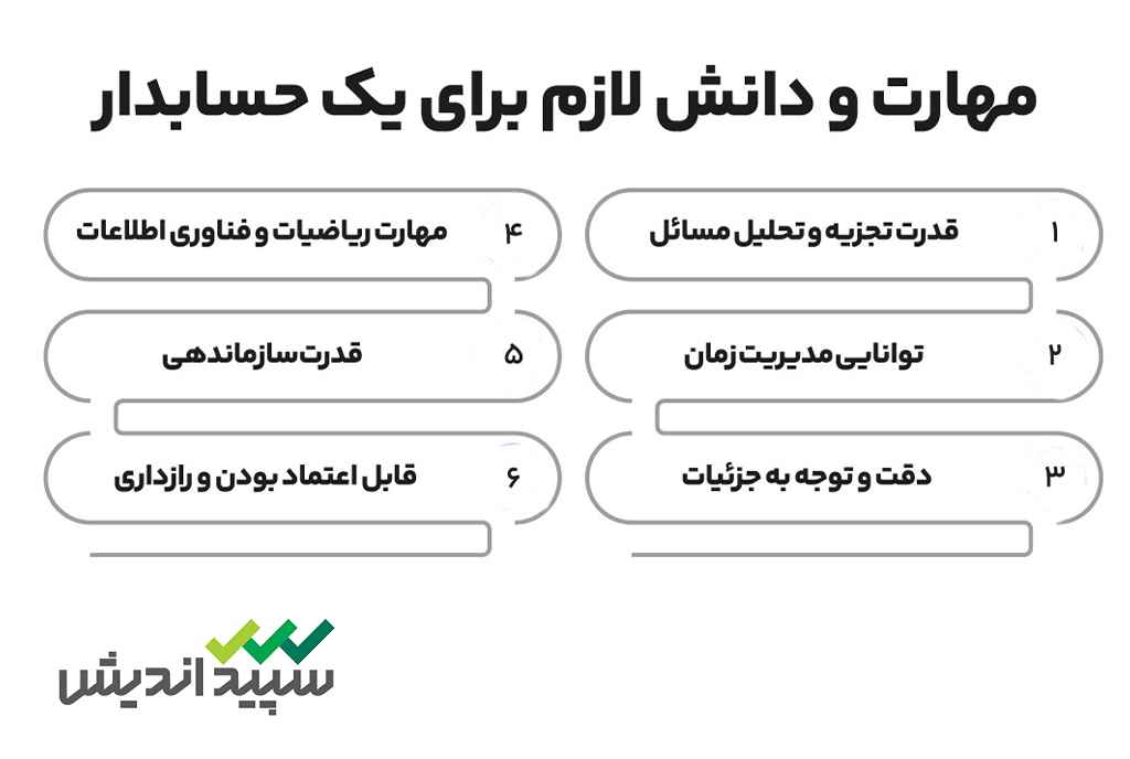 برای حسابداری از کجا شروع کنیم؟