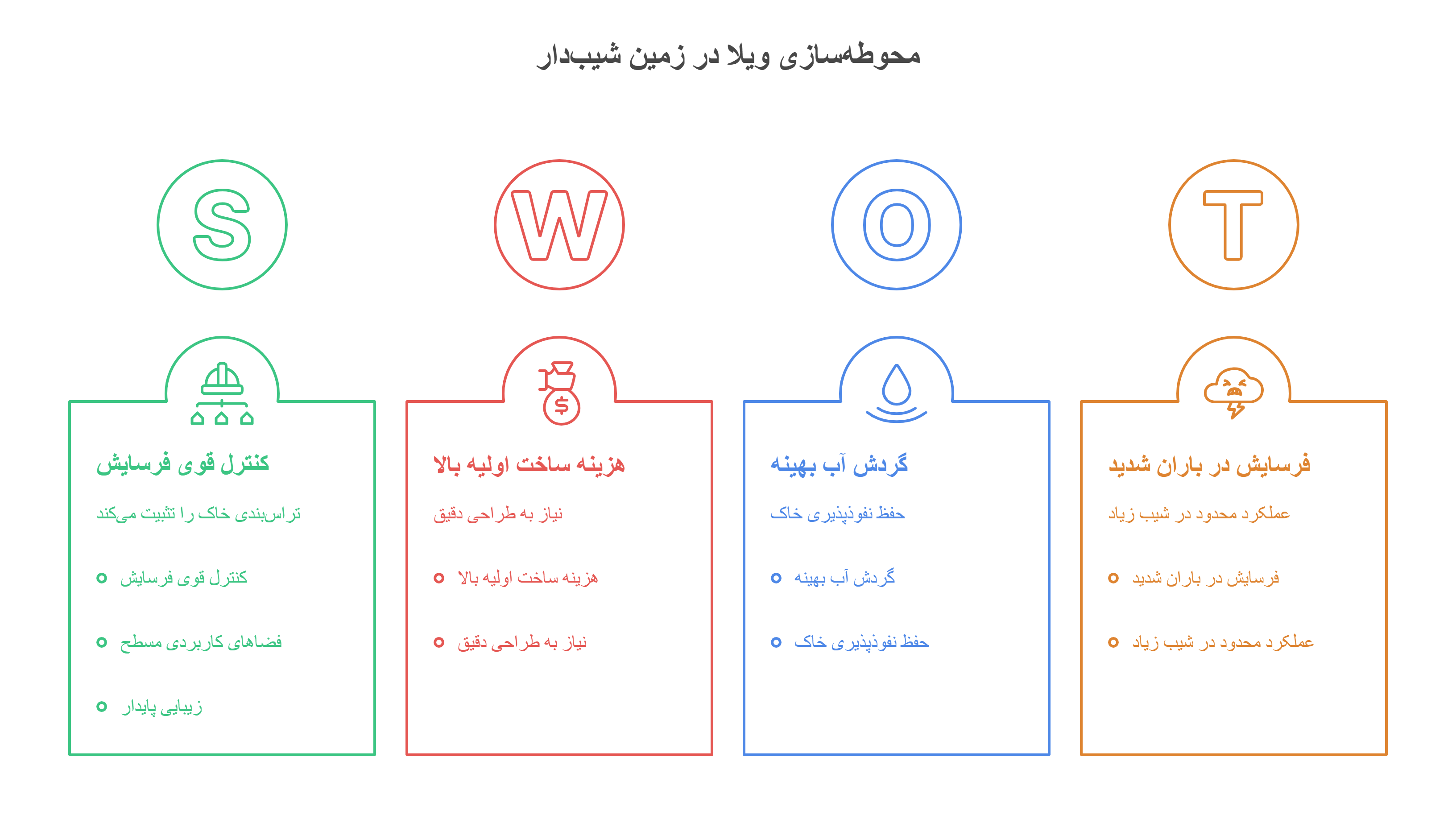 طراحی | سنگ محوطه سازی ویلا در زمین شیب دار
