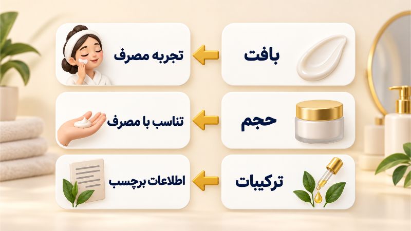 بازاریابی | اینستاگرام ویژگی محصول را به یک دلیل روشن برای خرید تبدیل کنید
