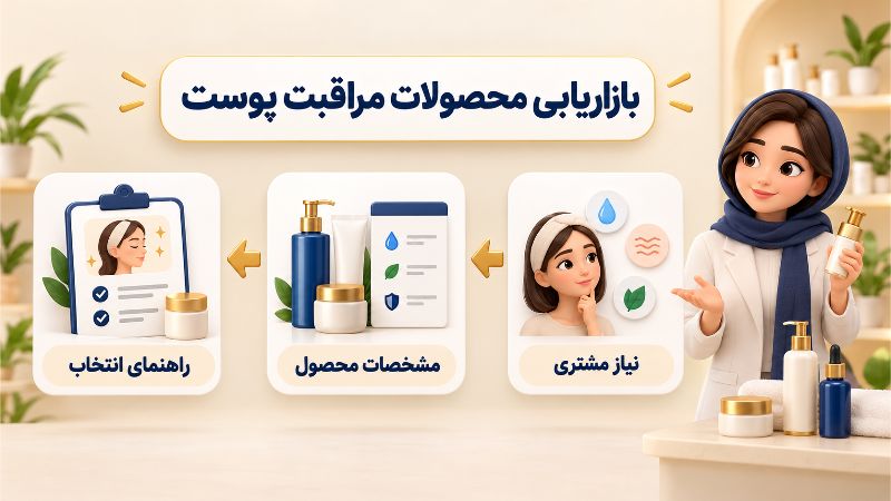 بازاریابی | اینستاگرام ایده های بازاریابی برای فروش محصولات مراقبت پوست و زیبایی